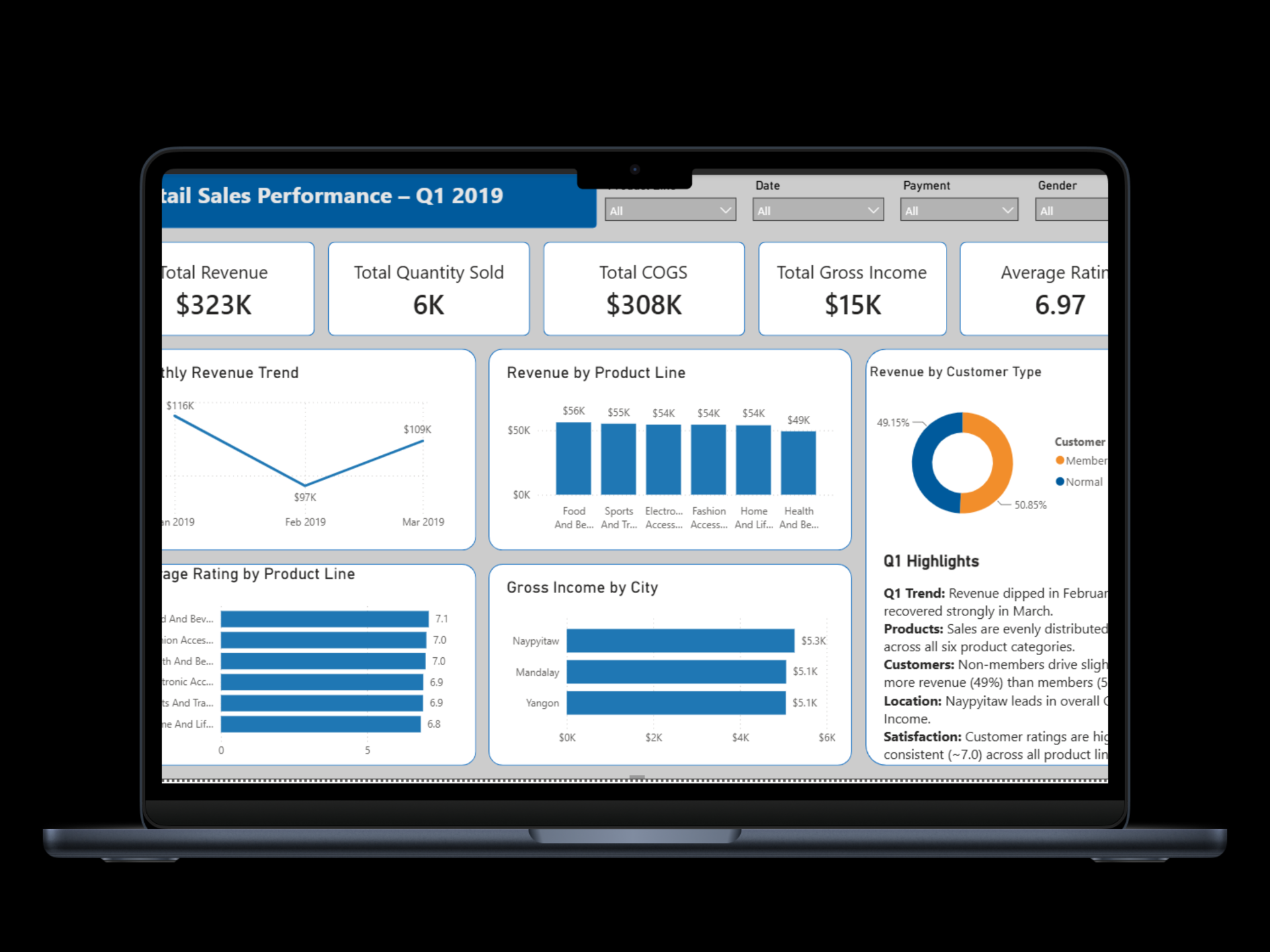 Data Analytics Services