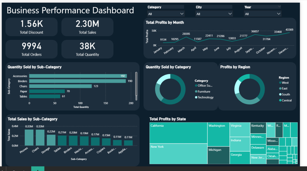 Custom Data Analytics Services